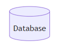 Database