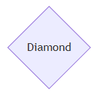 Diammond