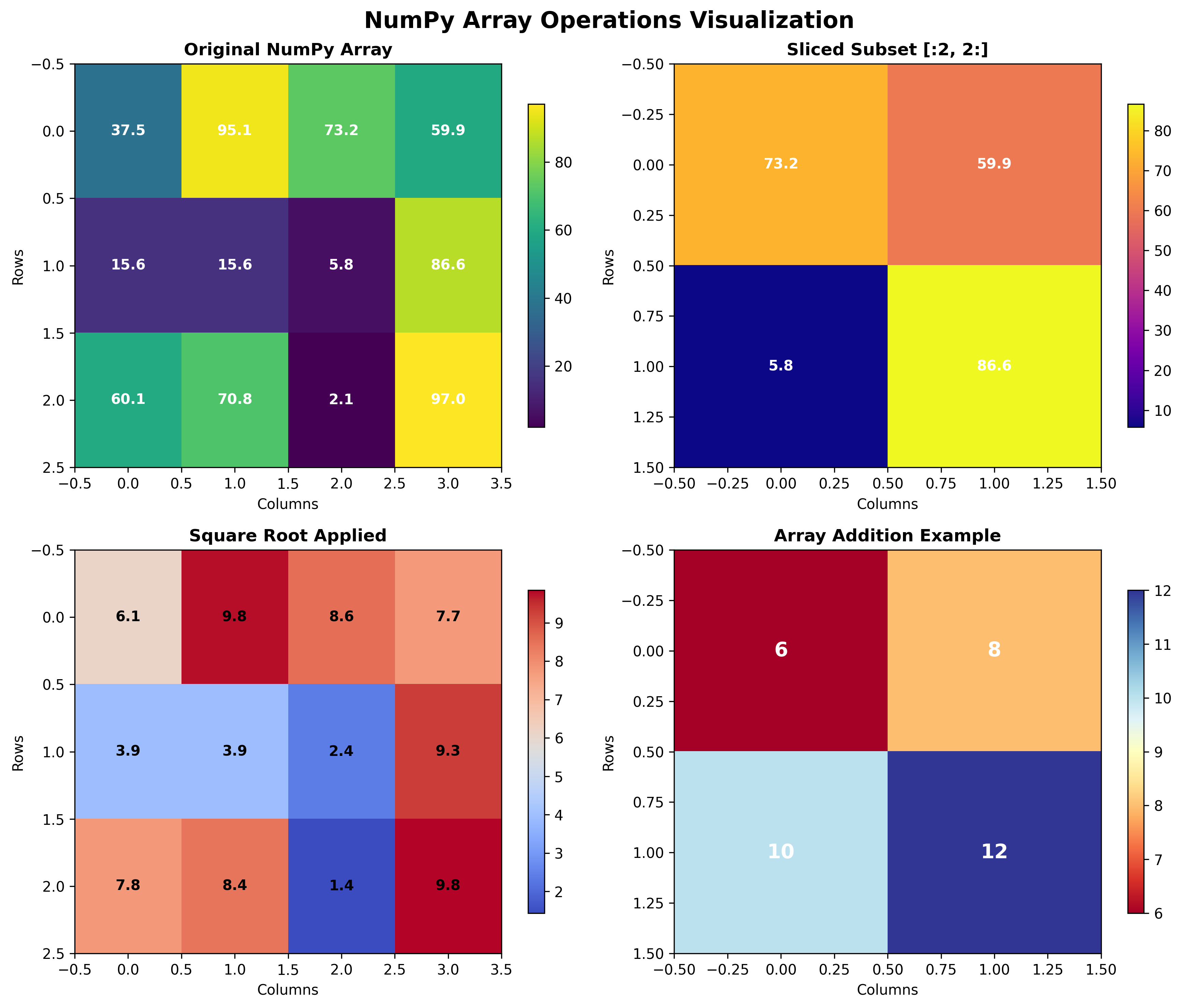 NumPy Array Operations