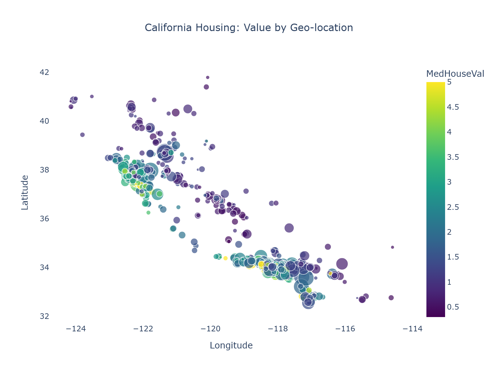 Plotly Geographic Scatter
