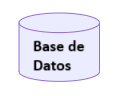 Base de datos