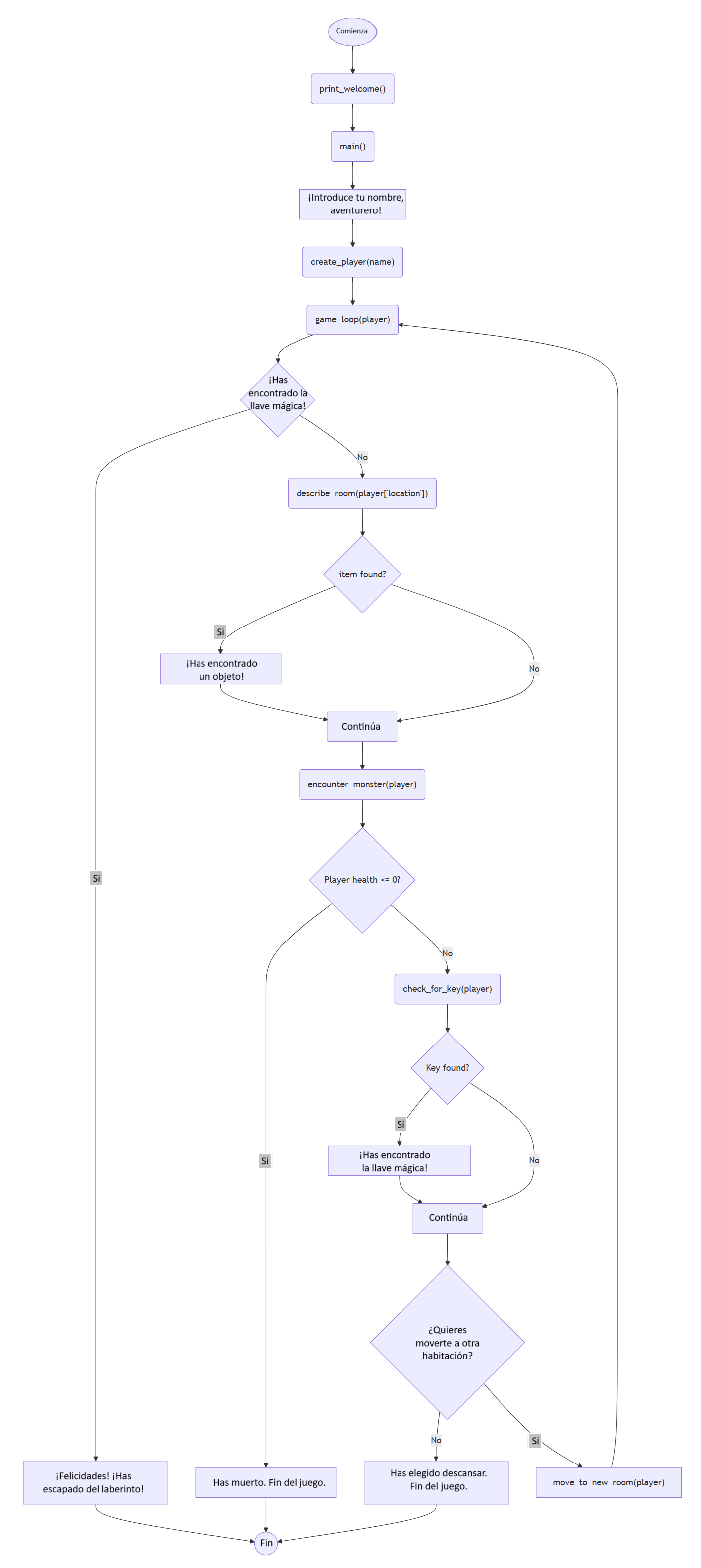 Diagrama de flujo completo