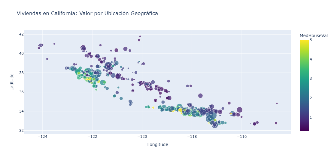 Dispersión Geográfica de Plotly
