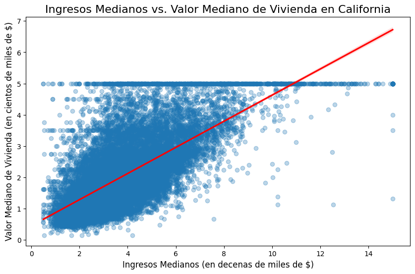 Gráfico de Regresión de Seaborn