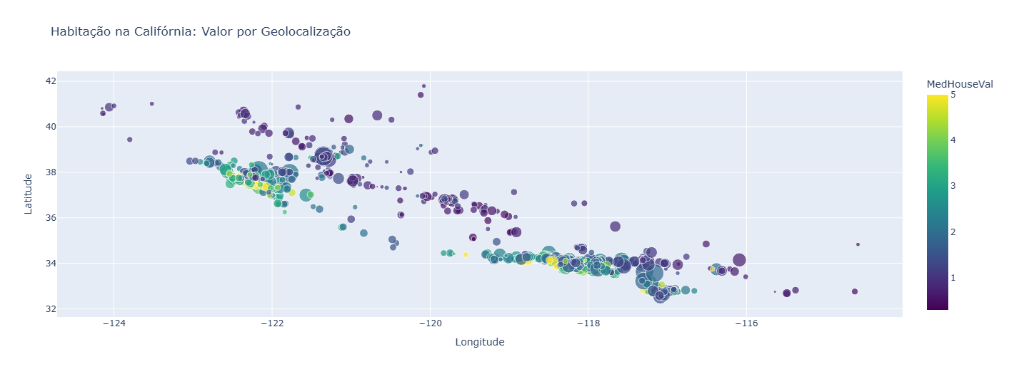 Dispersão Geográfica Plotly