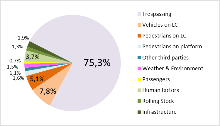 UIC accident causes 2019